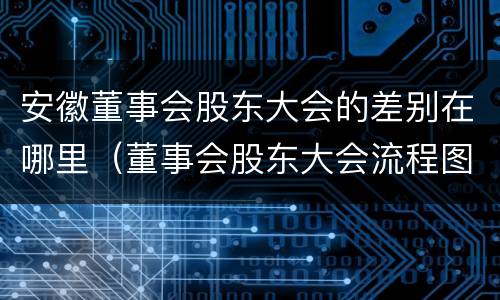 安徽董事会股东大会的差别在哪里（董事会股东大会流程图）